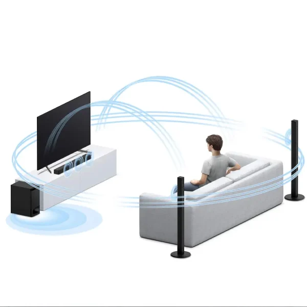 ساندبار سونی مدل HT-S700RF - تصویر 2